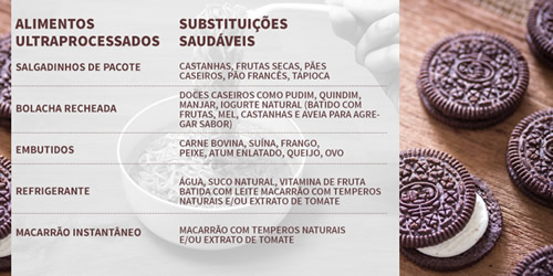 Alimentos ultraprocessados e substituições saudáveis